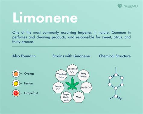 what is limonene used for